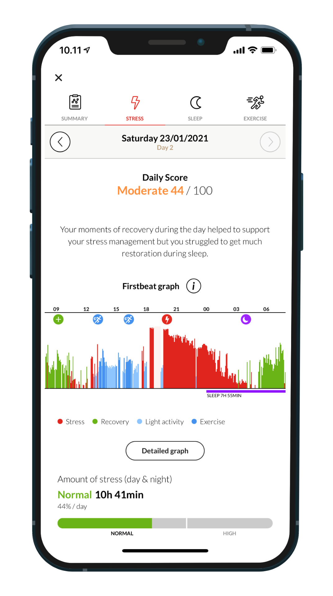 Voorbeeld ECG-grafiek met stress, herstel en slaap over een dag